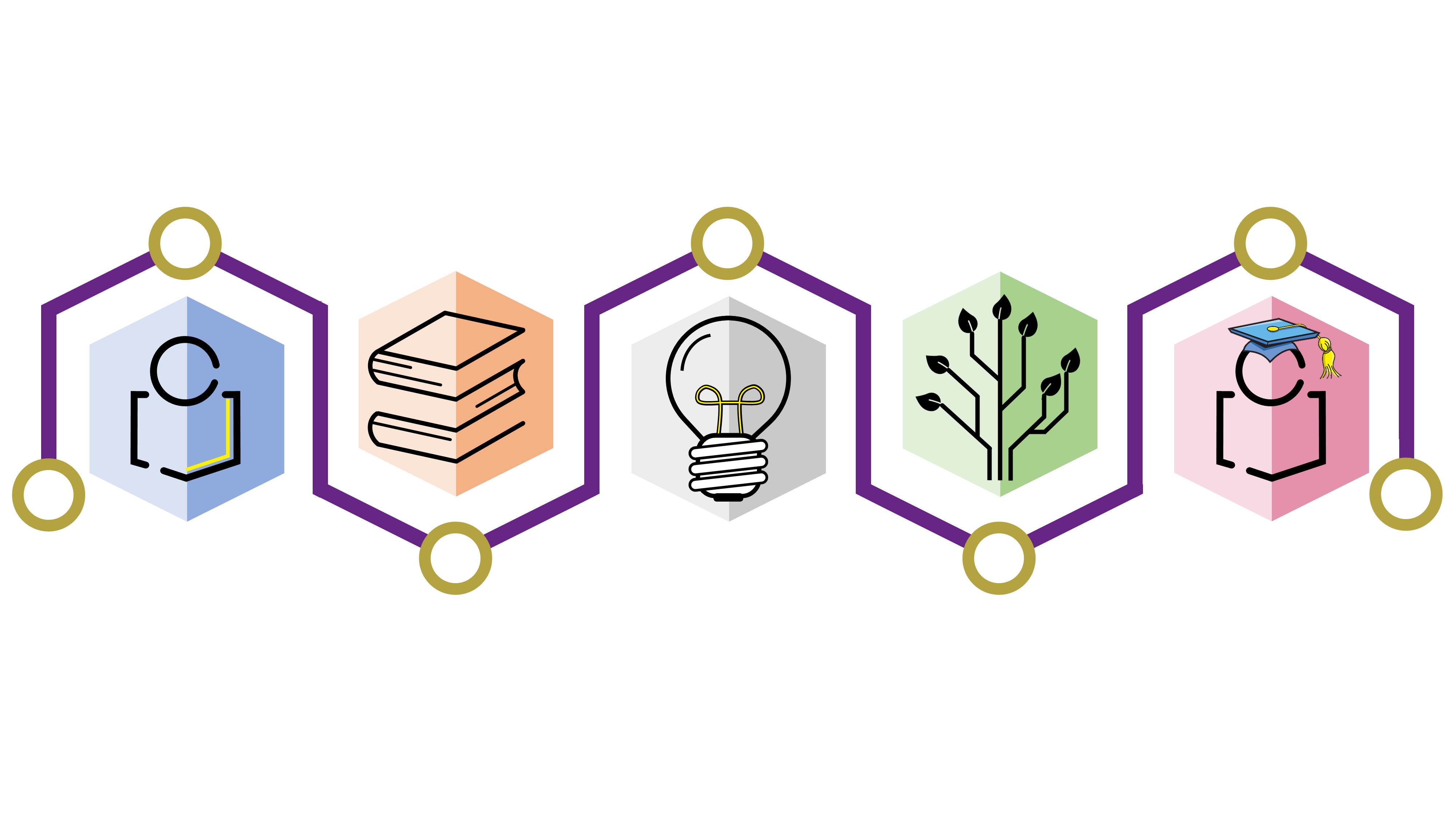 PROGRESSION DEFINITION AND MEANING visual data 2